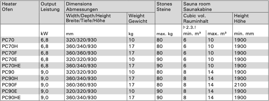 Harvia Cilindro | Sauna Elektroofen integrierte Steuerung | 6,6 kW / 7 kW / 9 kW | PC66 black / PC70 black / PC90 black