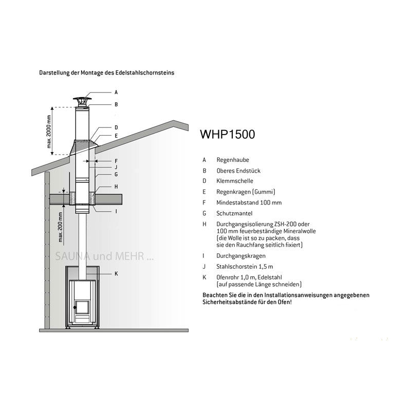 Harvia WHP1500 | Schornstein Komplettset für Sauna Holzofen | WHP1500