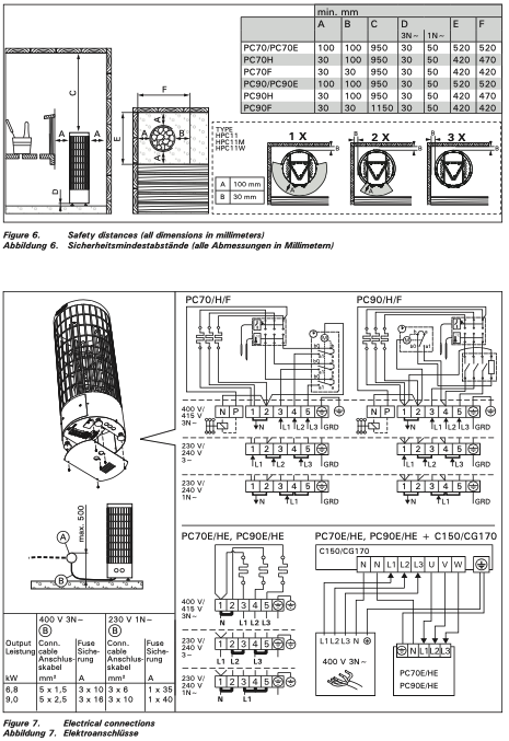 Harvia Cilindro | Sauna elektrische kachel geïntegreerde bediening | 6,6 kW / 7 kW / 9 kW | PC66 / PC70 / PC90